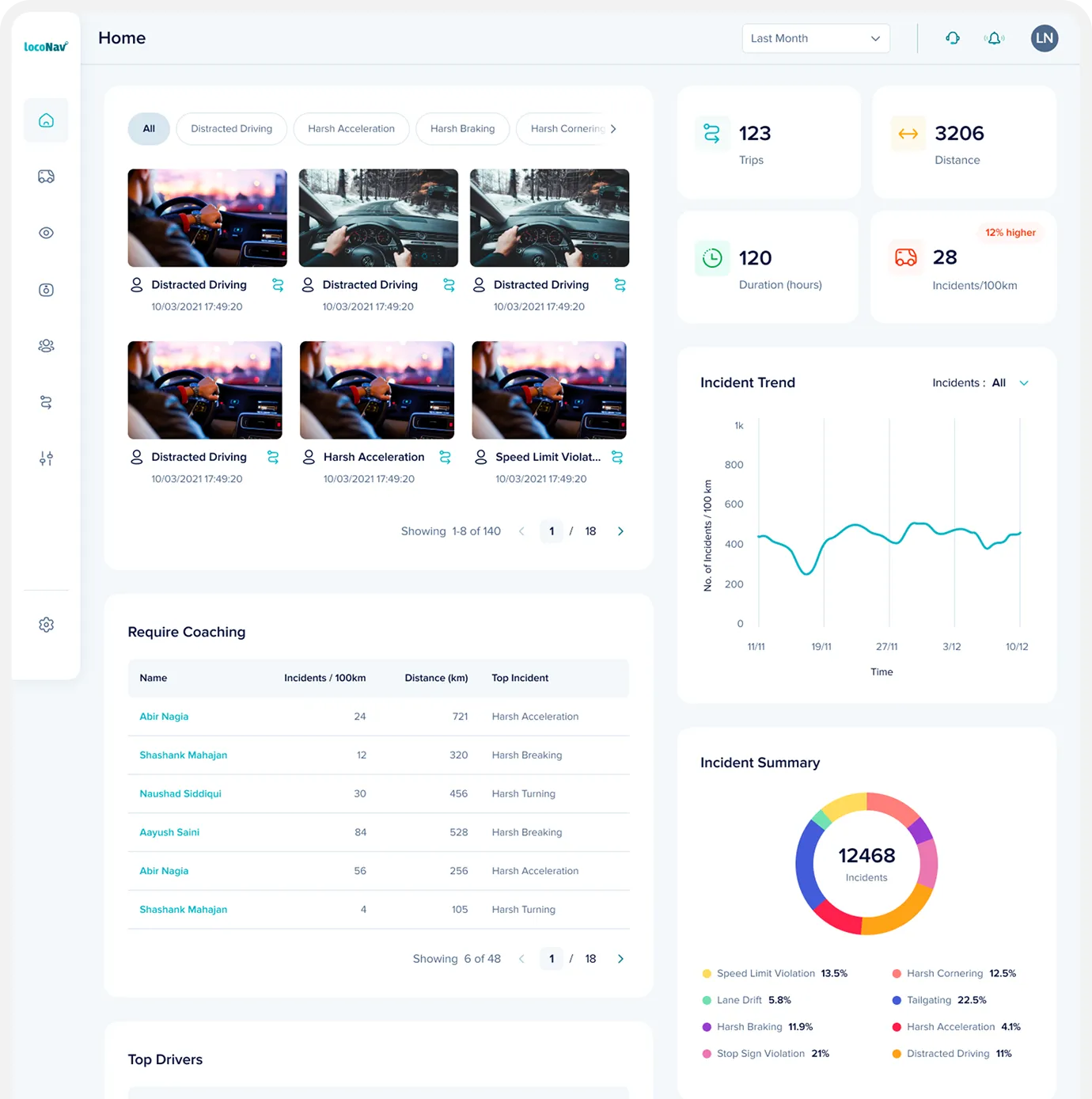 Redesigned Dashboard