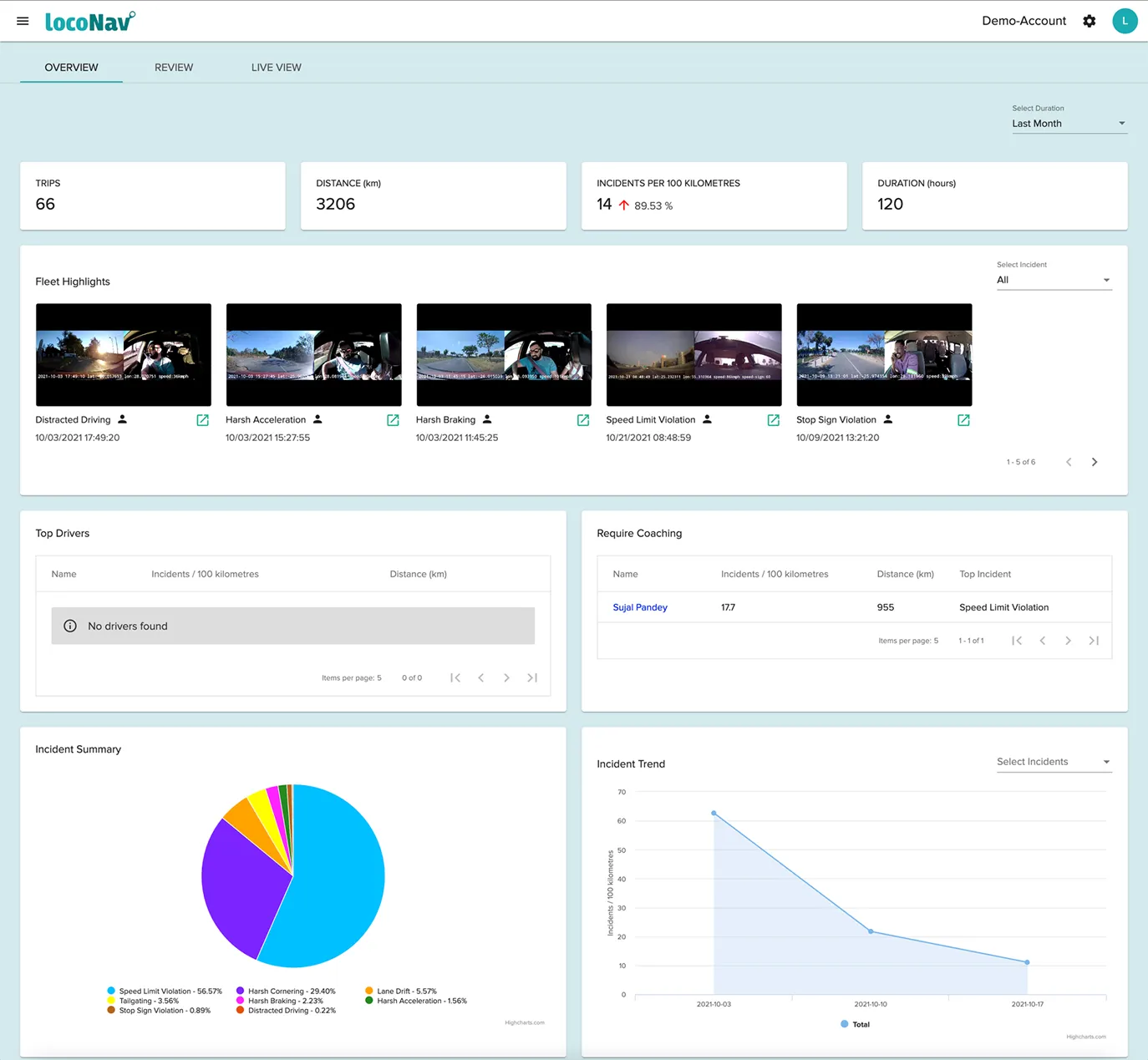 Legacy Dashboard